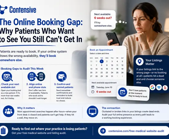 image for post The Online Booking Gap: Why Patients Who Want to See You Still Can't Get In